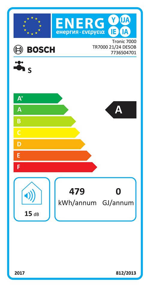 Energielabel-TR70002124DESOB